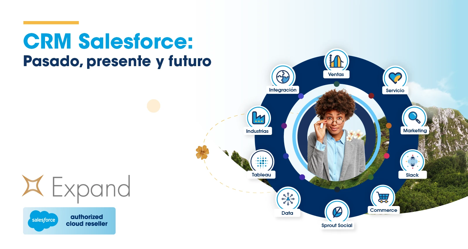 CRM Salesforce: Pasado, presente y Futuro